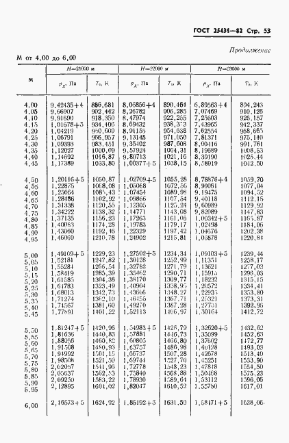 Страница 55 ГОСТ 25431-82