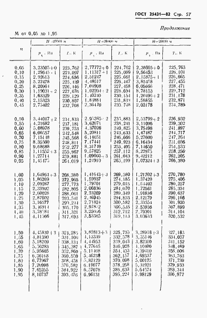 Страница 59 ГОСТ 25431-82
