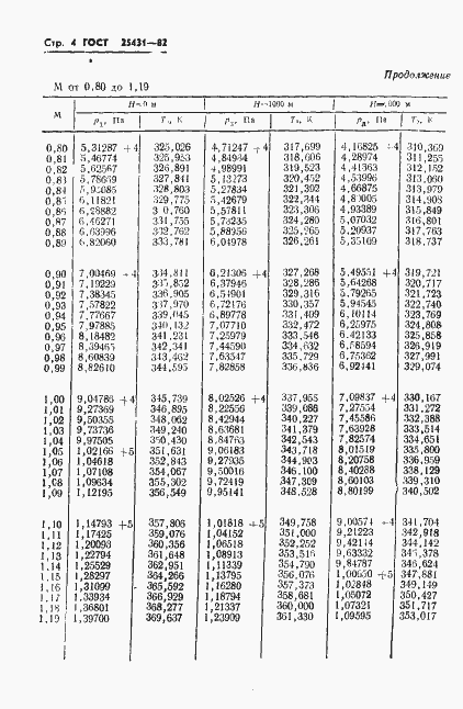Страница 6 ГОСТ 25431-82