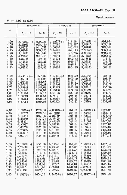 Страница 61 ГОСТ 25431-82