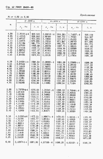 Страница 64 ГОСТ 25431-82
