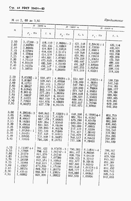 Страница 66 ГОСТ 25431-82