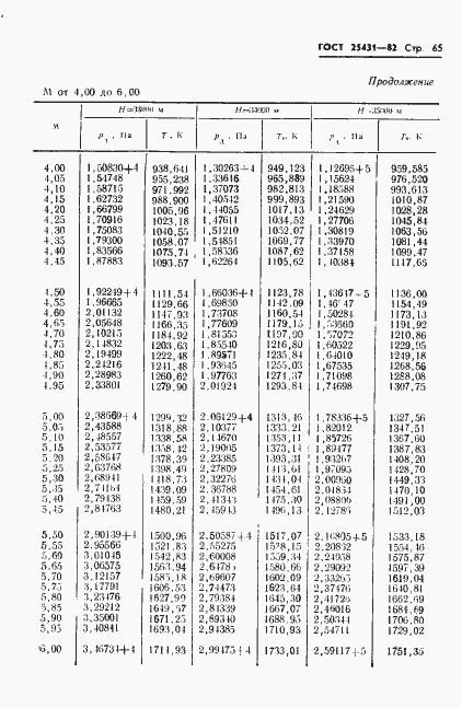 Страница 67 ГОСТ 25431-82