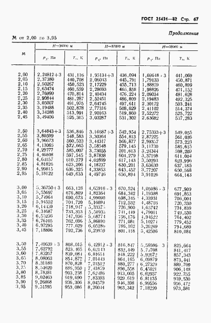 Страница 69 ГОСТ 25431-82