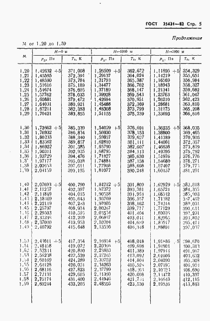 Страница 7 ГОСТ 25431-82