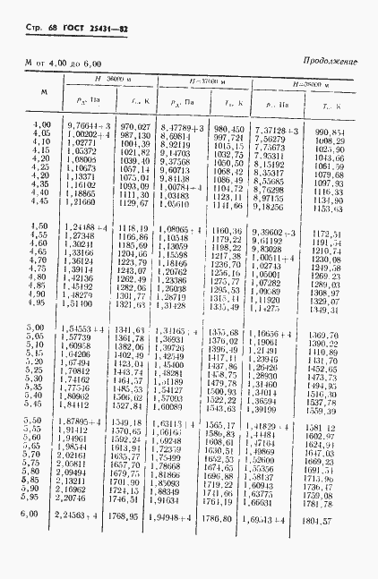 Страница 70 ГОСТ 25431-82