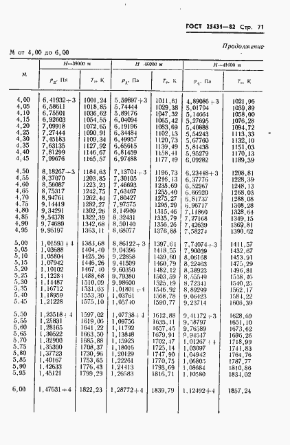 Страница 73 ГОСТ 25431-82