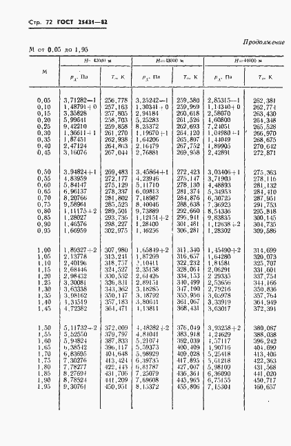 Страница 74 ГОСТ 25431-82