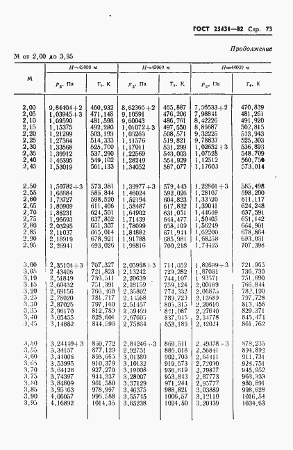 Страница 75 ГОСТ 25431-82