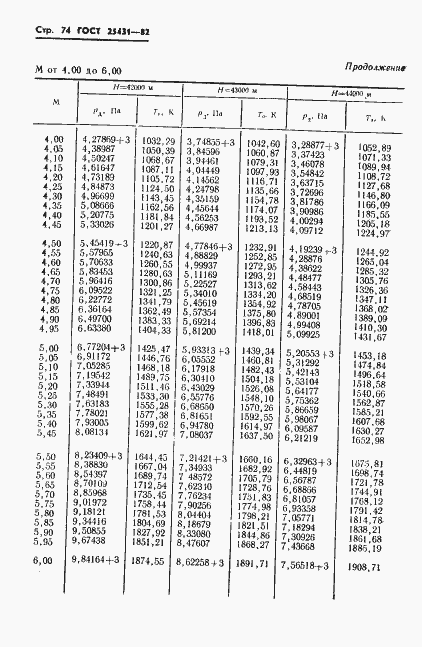 Страница 76 ГОСТ 25431-82