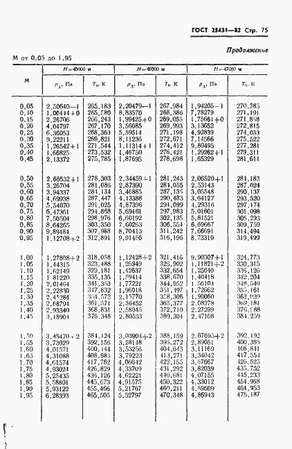 Страница 77 ГОСТ 25431-82