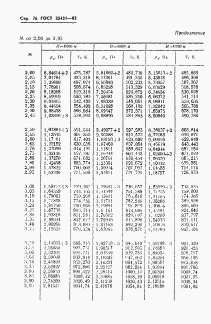 Страница 78 ГОСТ 25431-82