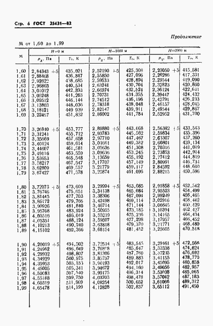 Страница 8 ГОСТ 25431-82