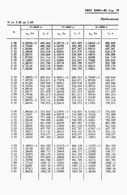 Страница 81 ГОСТ 25431-82