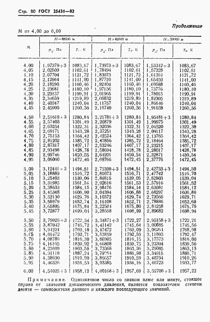 Страница 82 ГОСТ 25431-82