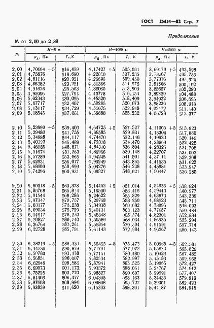 Страница 9 ГОСТ 25431-82