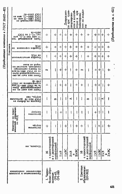 Страница 8 ГОСТ 25432-82