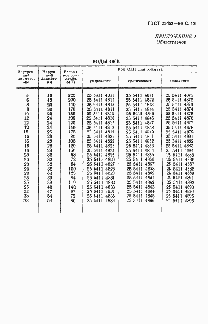 Страница 14 ГОСТ 25452-90