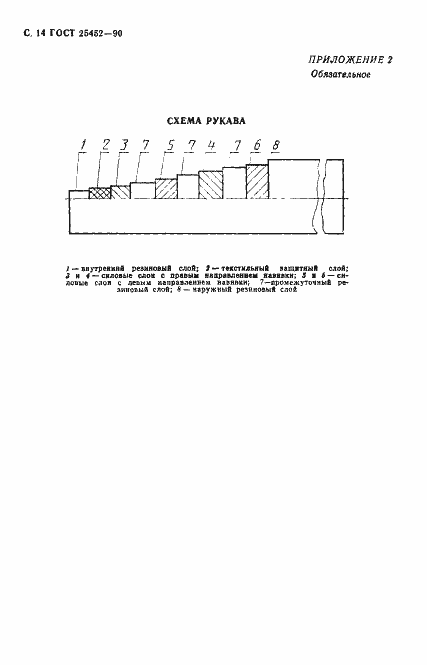Страница 15 ГОСТ 25452-90