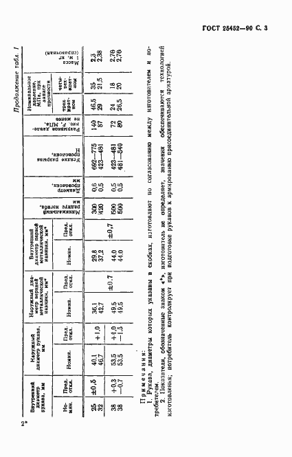 Страница 4 ГОСТ 25452-90