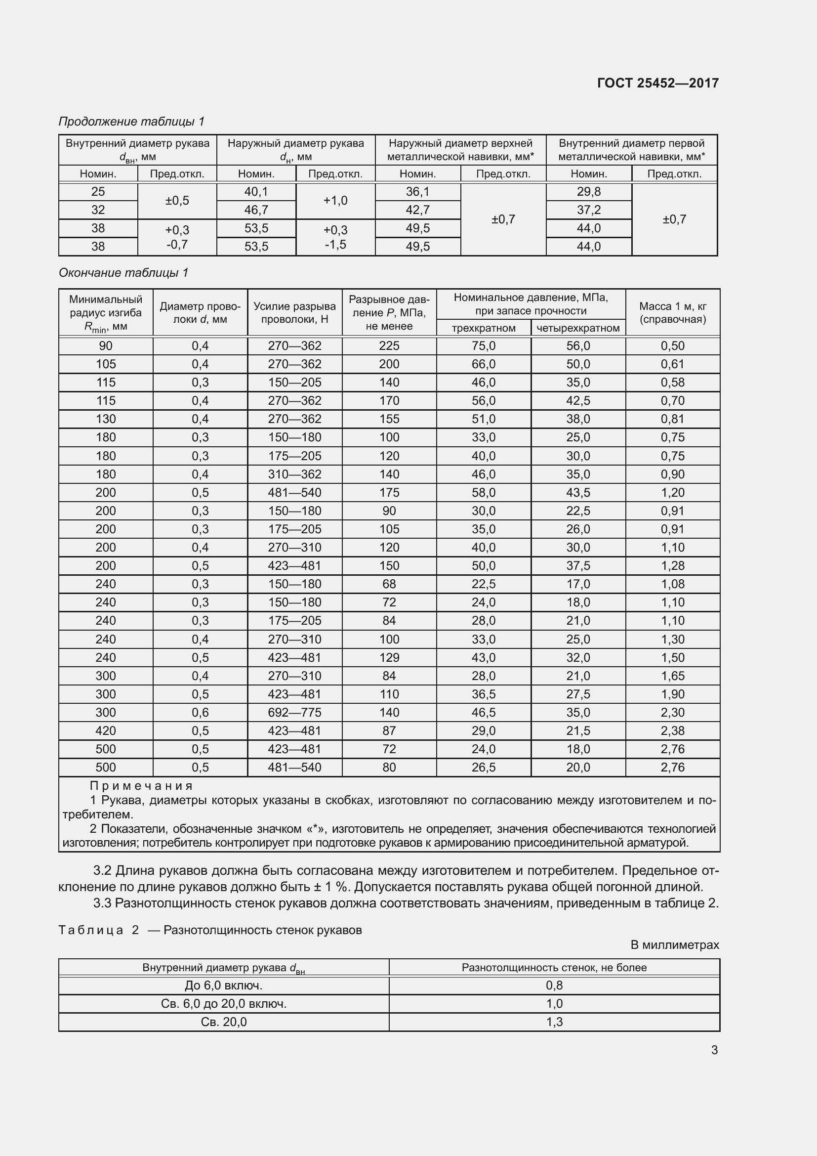 Страница 8 ГОСТ 25452-2017