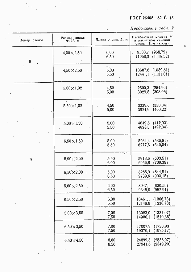 Страница 14 ГОСТ 25458-82