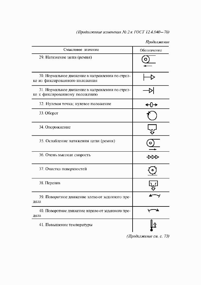 Страница 23 ГОСТ 12.4.040-78