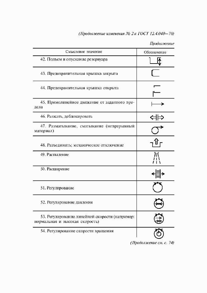 Страница 24 ГОСТ 12.4.040-78