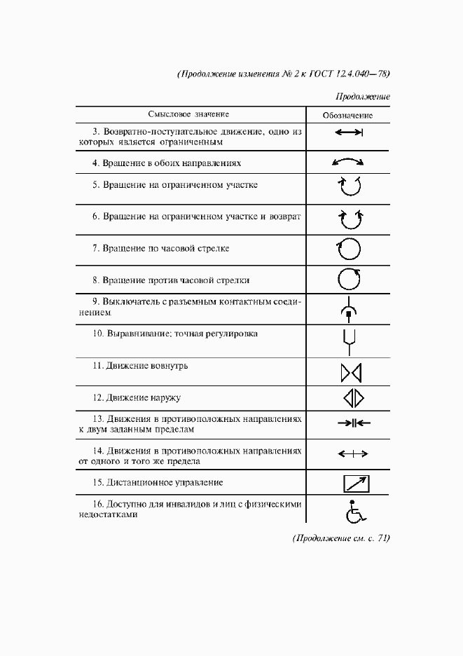 Приложение №2