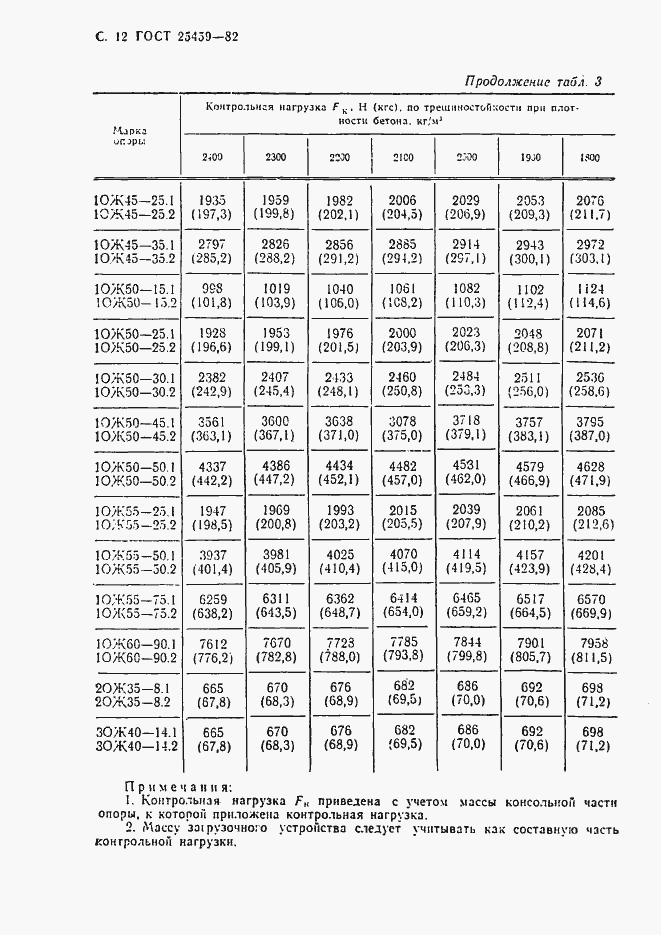 Страница 13 ГОСТ 25459-82