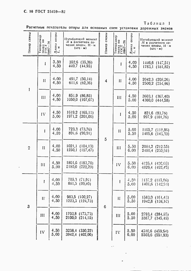 Страница 17 ГОСТ 25459-82