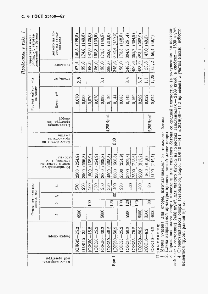 Страница 7 ГОСТ 25459-82