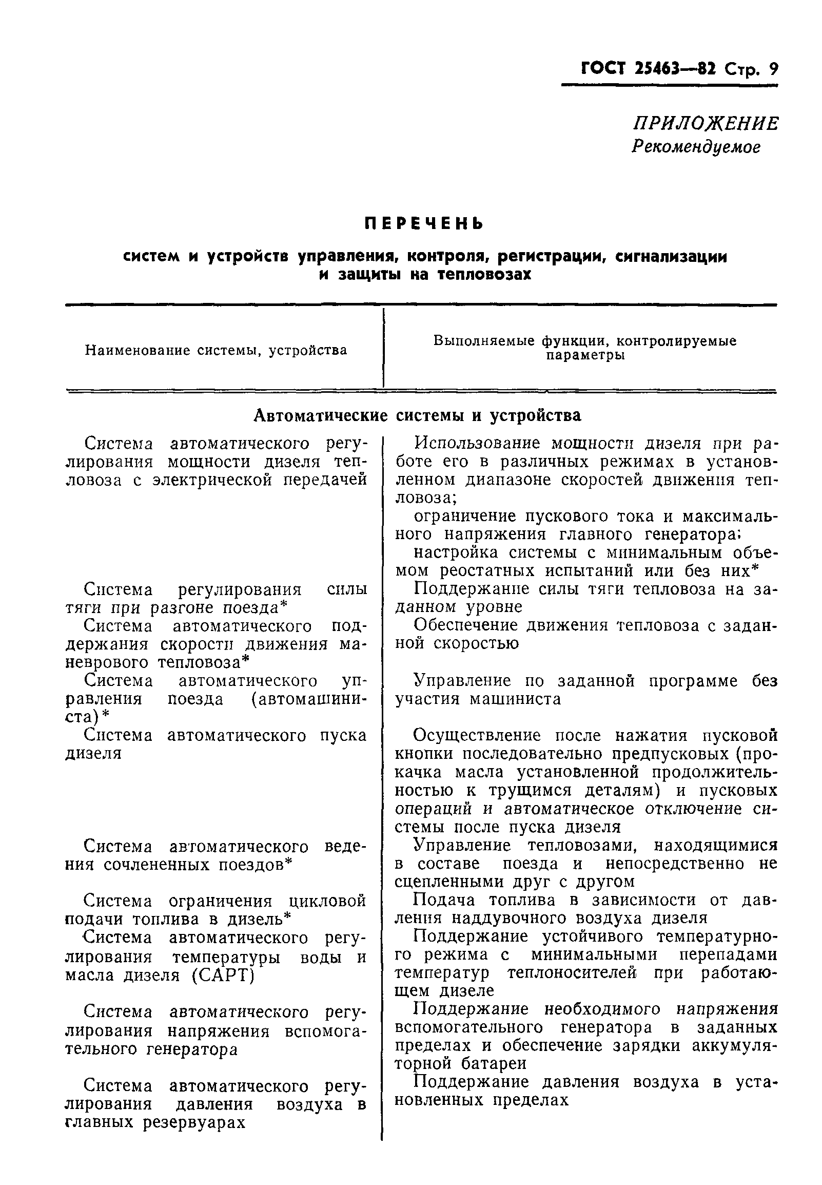 Страница 11 ГОСТ 25463-82