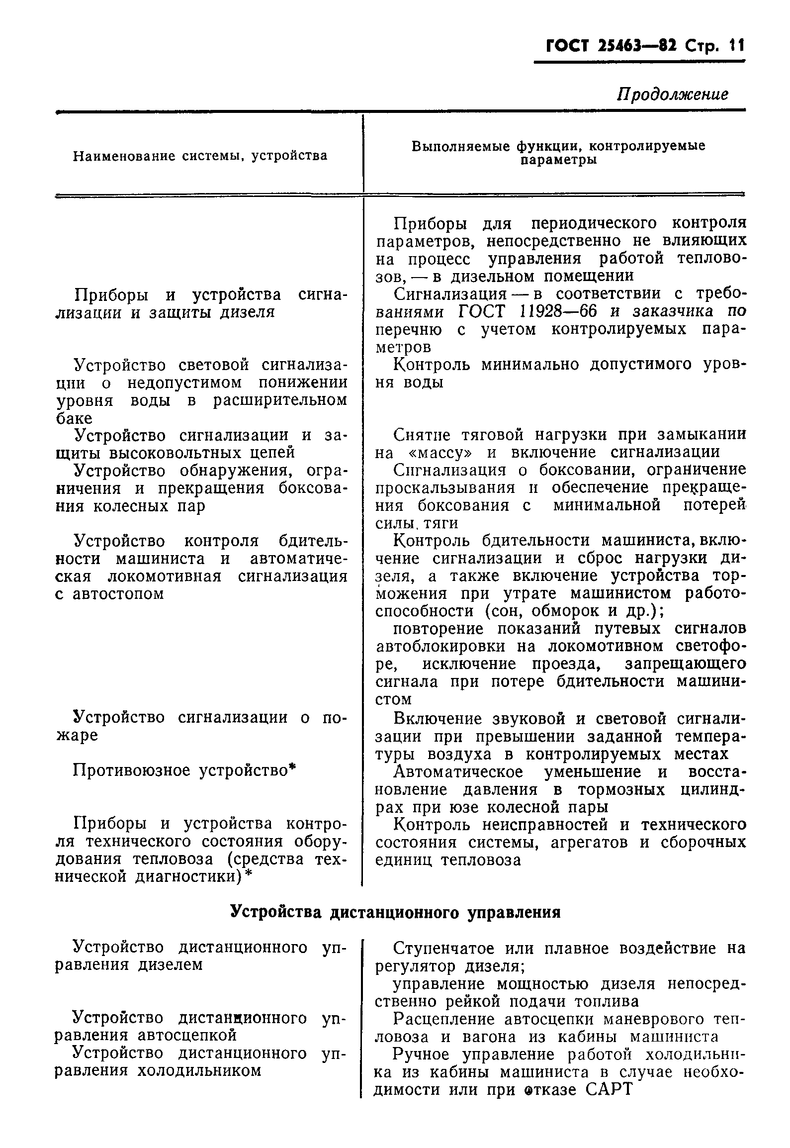 Страница 13 ГОСТ 25463-82