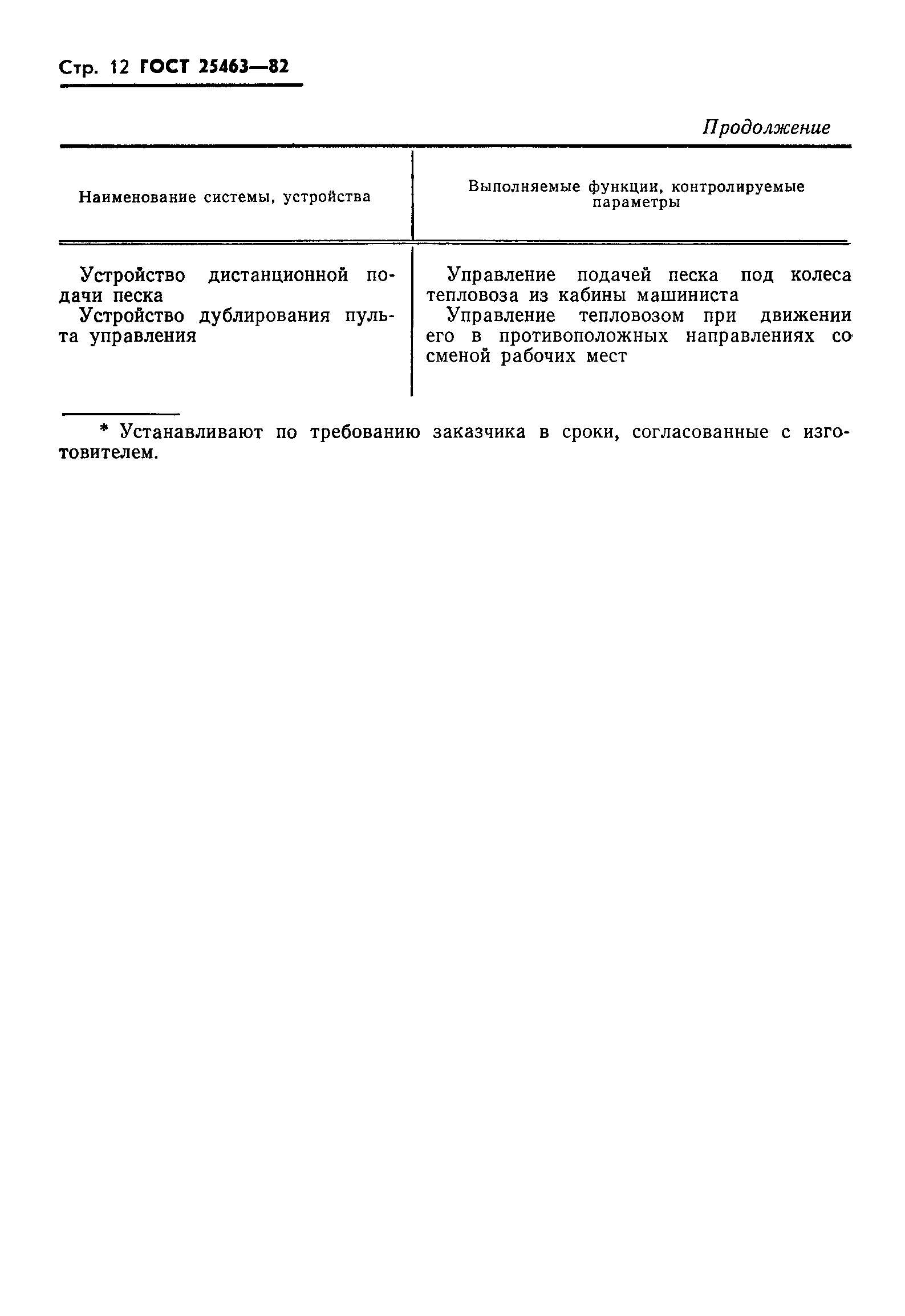 Страница 14 ГОСТ 25463-82