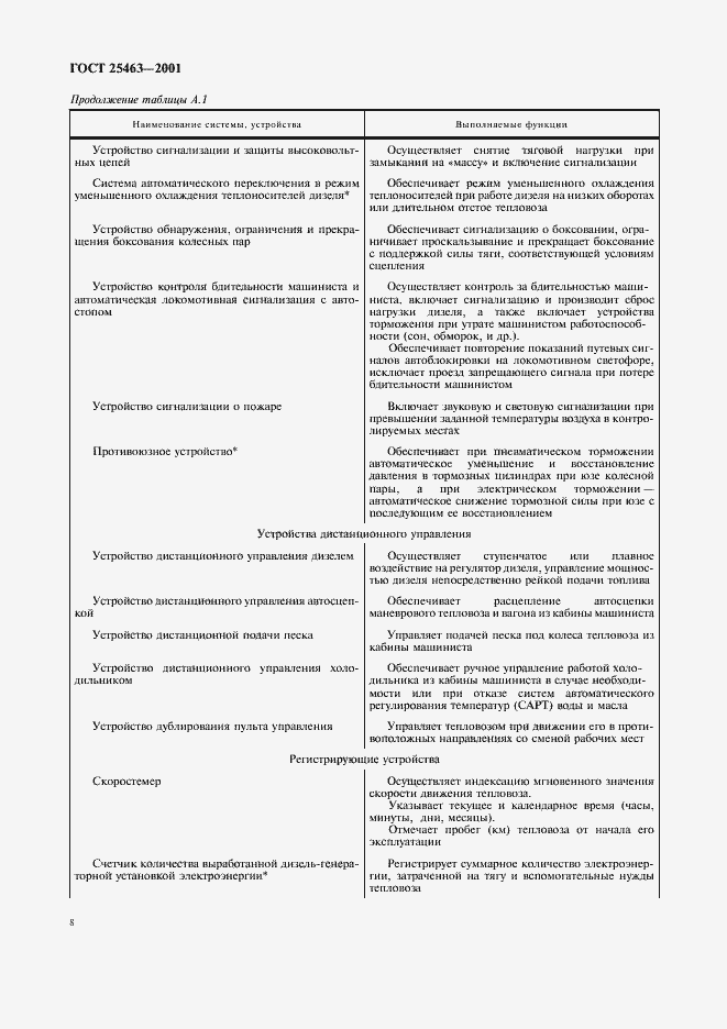 Страница 10 ГОСТ 25463-2001