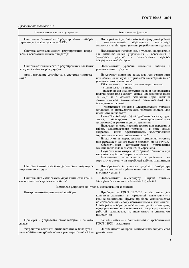 Страница 9 ГОСТ 25463-2001