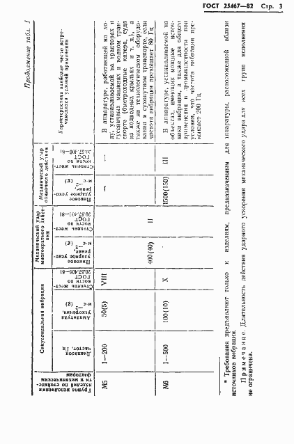Страница 4 ГОСТ 25467-82