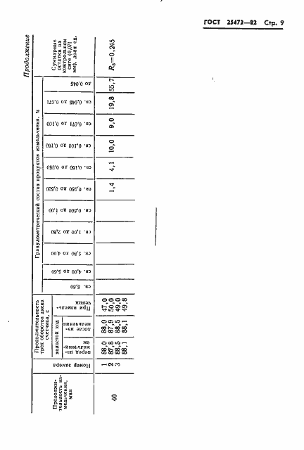 Страница 11 ГОСТ 25472-82
