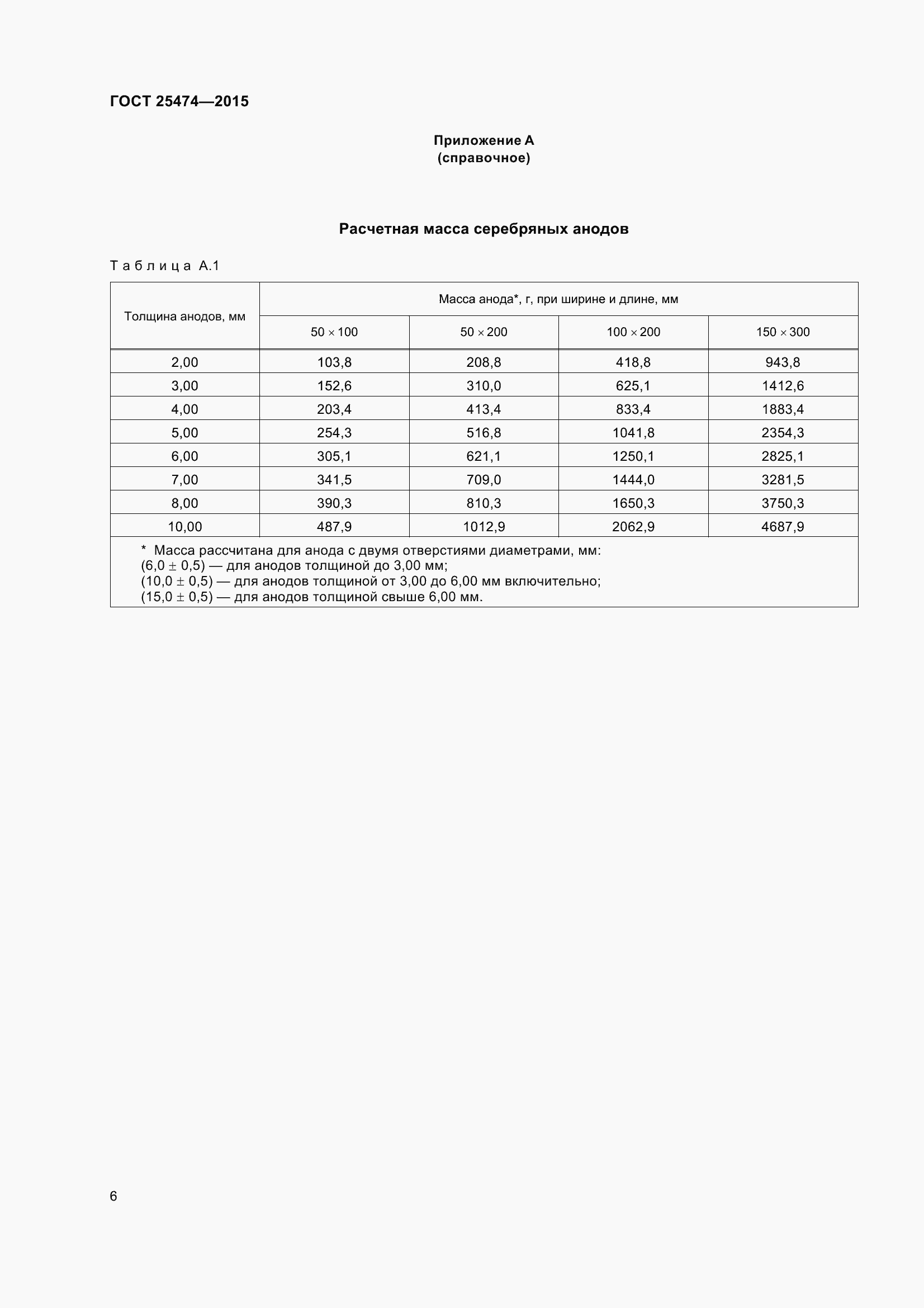 Страница 11 ГОСТ 25474-2015