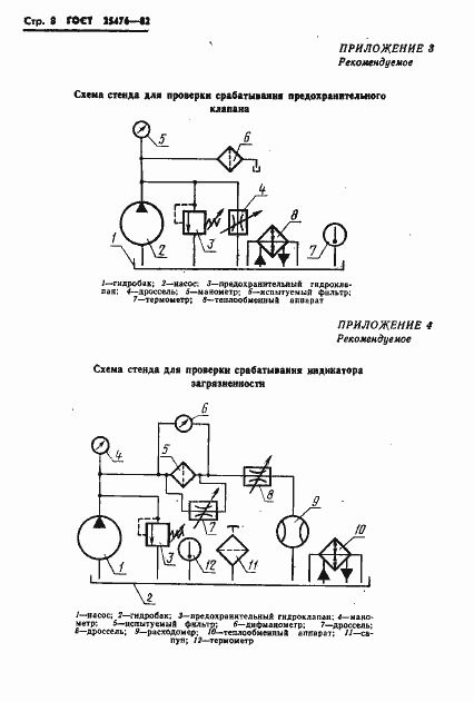 Страница 10 ГОСТ 25476-82