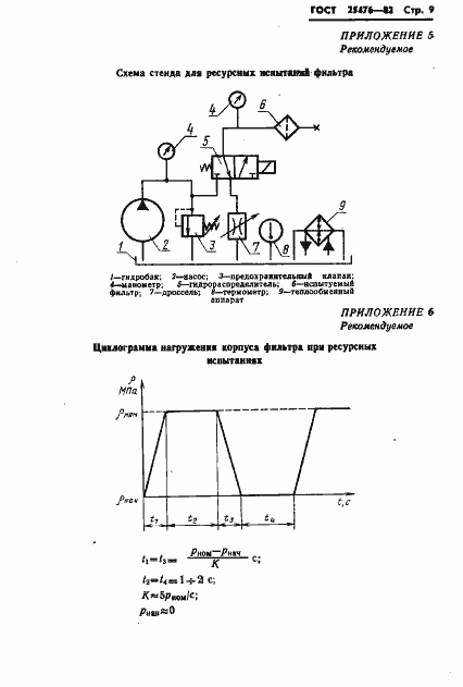 Страница 11 ГОСТ 25476-82
