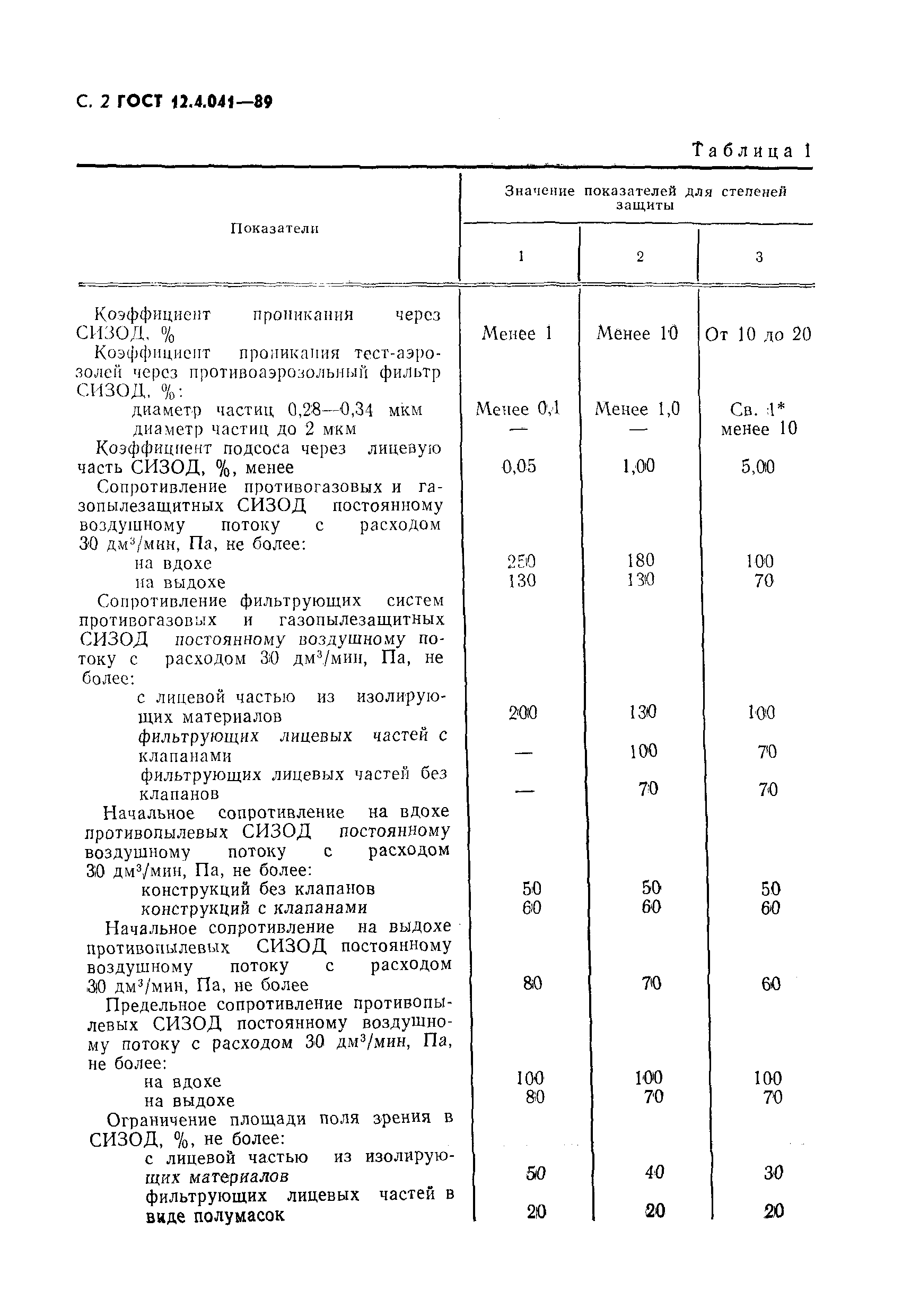 Страница 3 ГОСТ 12.4.041-89