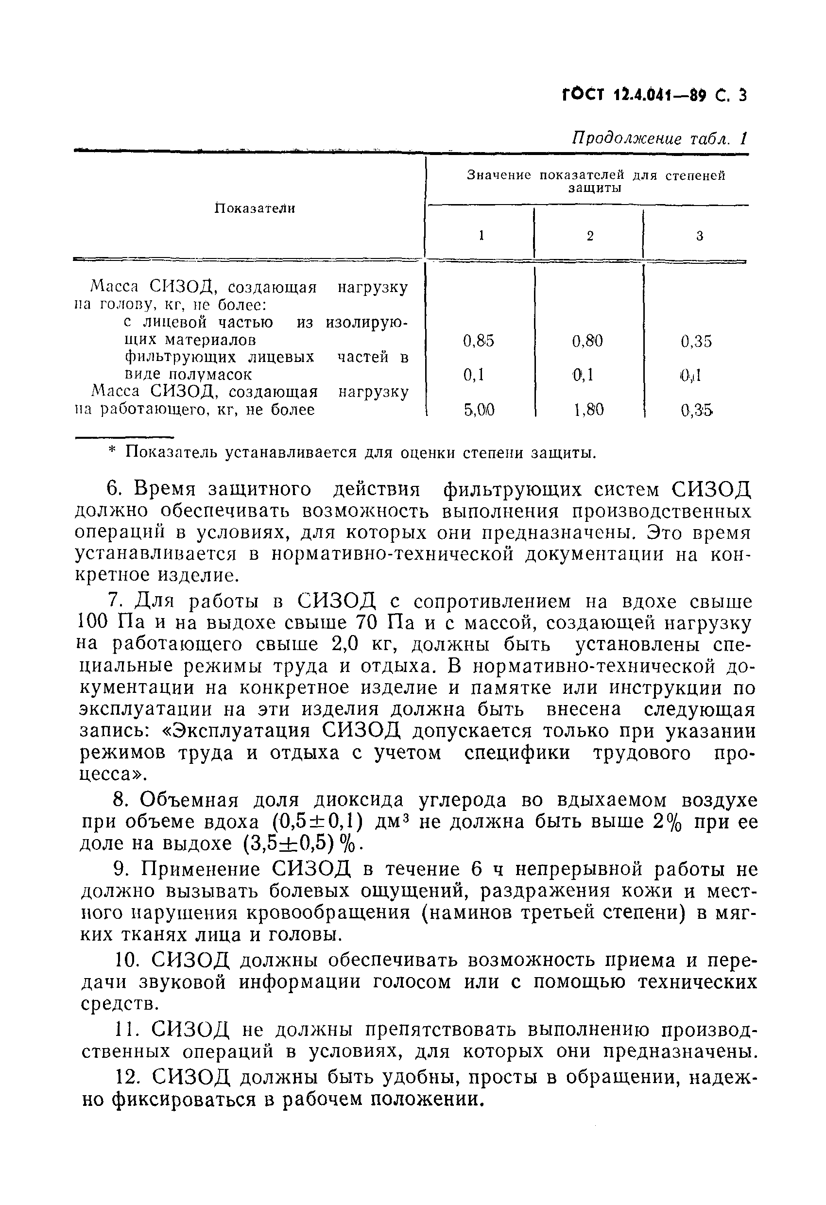 Страница 4 ГОСТ 12.4.041-89