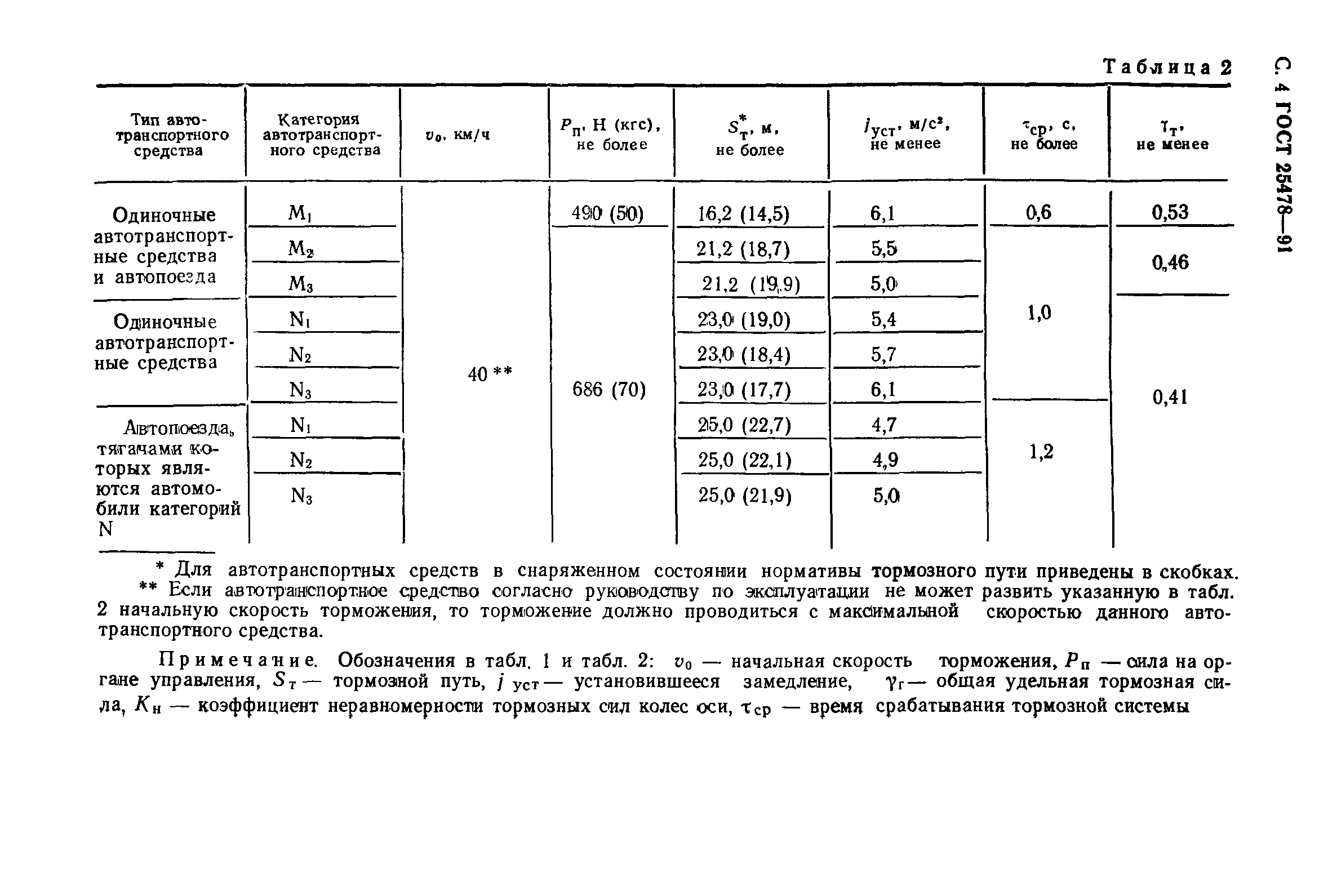 Страница 5 ГОСТ 25478-91