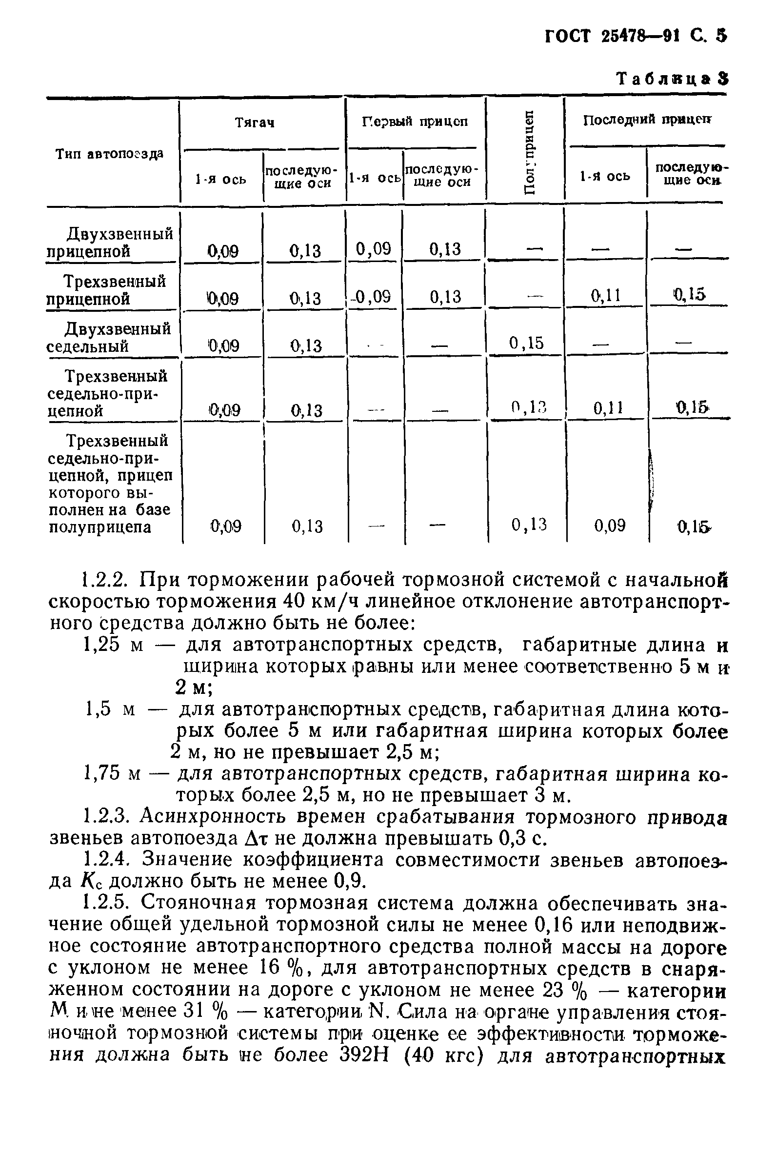 Страница 6 ГОСТ 25478-91