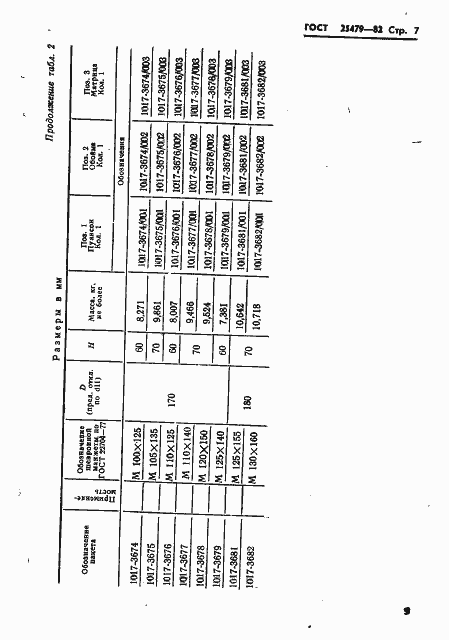 Страница 10 ГОСТ 25479-82