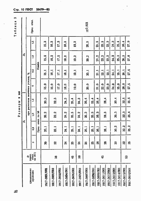 Страница 13 ГОСТ 25479-82