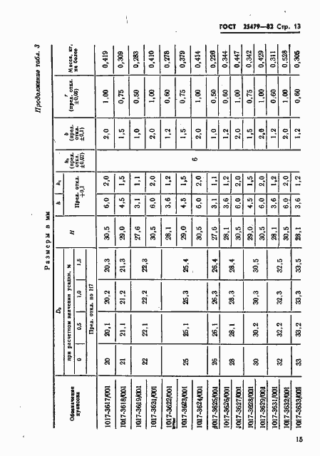 Страница 16 ГОСТ 25479-82