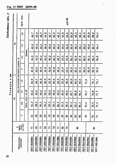Страница 17 ГОСТ 25479-82